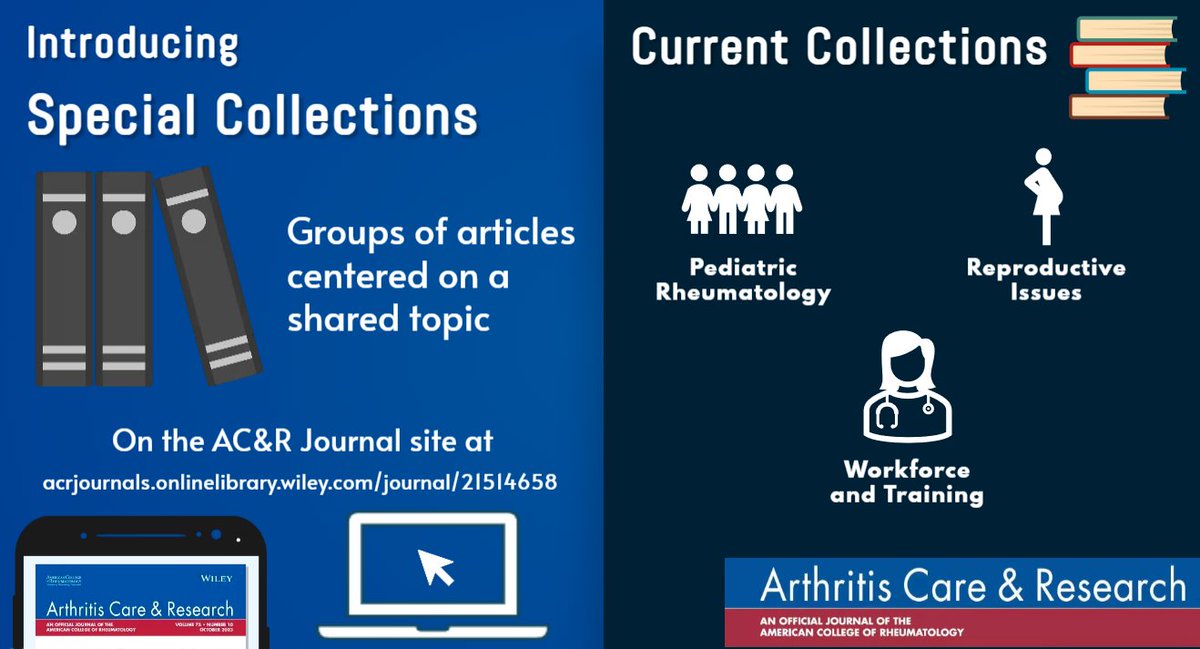 AC&R special collections provide convenient access to groups of articles centered on a shared rheum topic Pediatric Rheumatology: loom.ly/WPFTHi0 Reproductive Issues in Rheumatology: loom.ly/QK1mtCw Rheumatology Training and Work Force: loom.ly/LHtIFZw