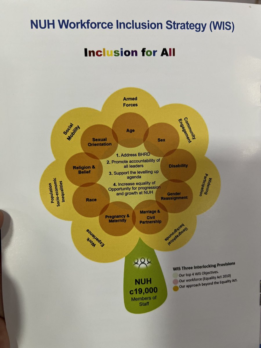 #inclusionforall