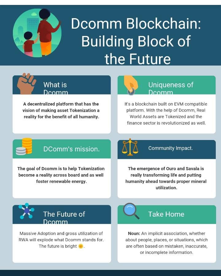Gideon_C_Iwuoha's tweet image. @DComm_Official 
#DCommBlockchain #AssetTokenization
 #Blockchain