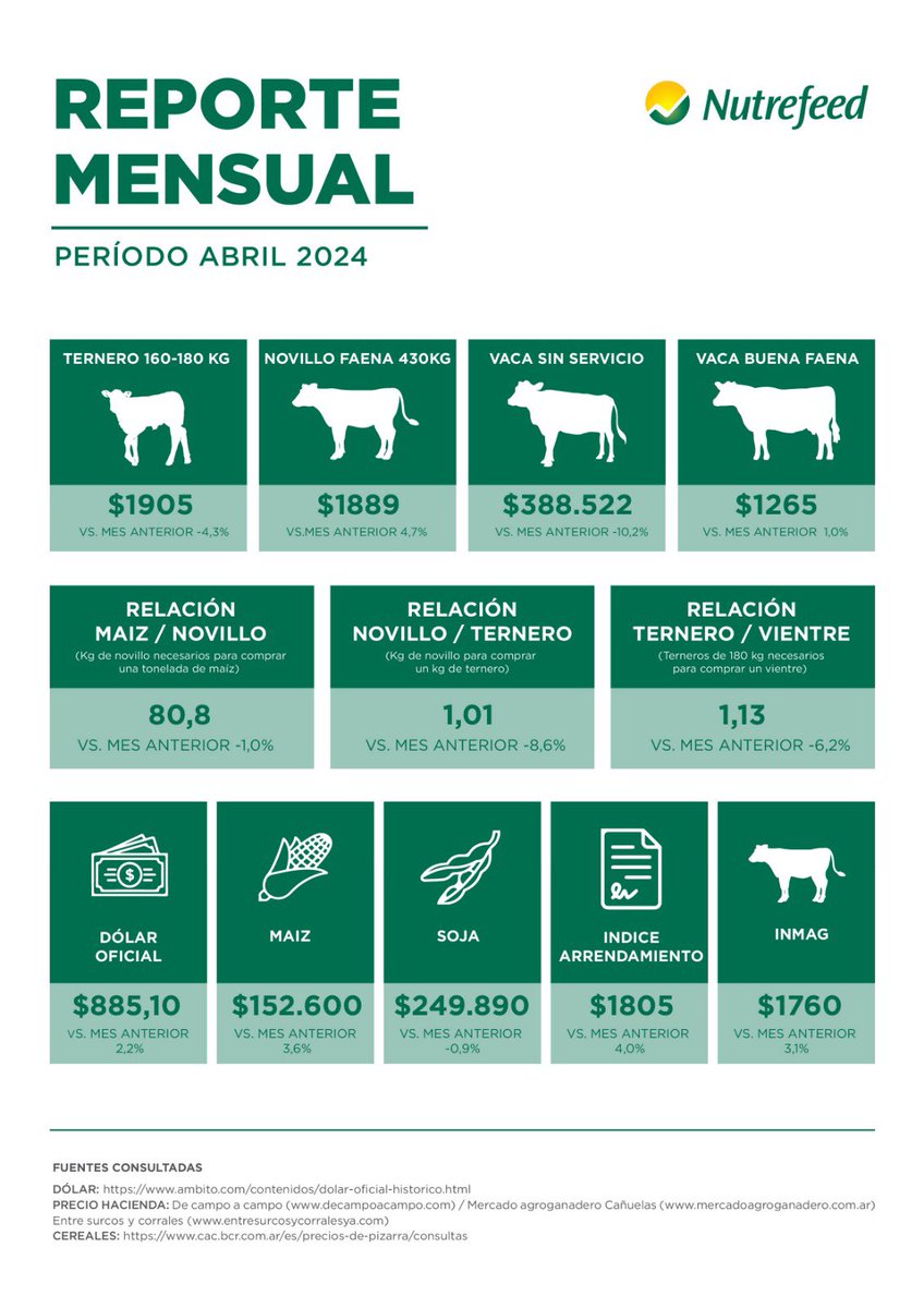 Nutrefeed S.A. tweet media