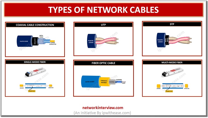 Types of Network Cables
#networking #networkcables #networkinterview #fiberoptic #cat5 #utpcable #stpcable #coaxialcables #CCNA #CCNP #CCIE #routing #routingandswitching #networkengineer #networkengineering
💠Blog -
networkinterview.com/types-of-netwo…
💠Follow - @NETWORKINTERVI1