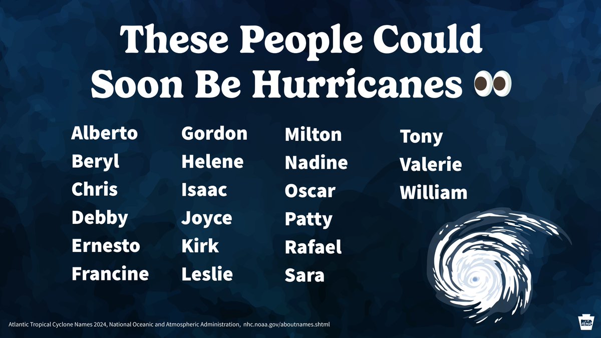 Wake up, babe. The 2024 Atlantic tropical cyclone name list dropped. 🌀📃 #pawx