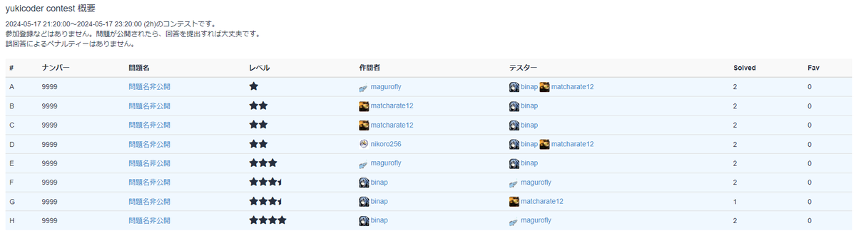 kisara_splat's tweet image. 【告知】
yukicoder429お疲れ様です。
気づいてくれた方もいるかもしれませんが、来週のyukicoderのwriterなどをいたしました🎉
参加していただければとてもとても嬉しいです。
追ってtester募集(主に全体tester)をかけますが、こちらもご助力いただけると助かります🙏🙏
#yukicoder