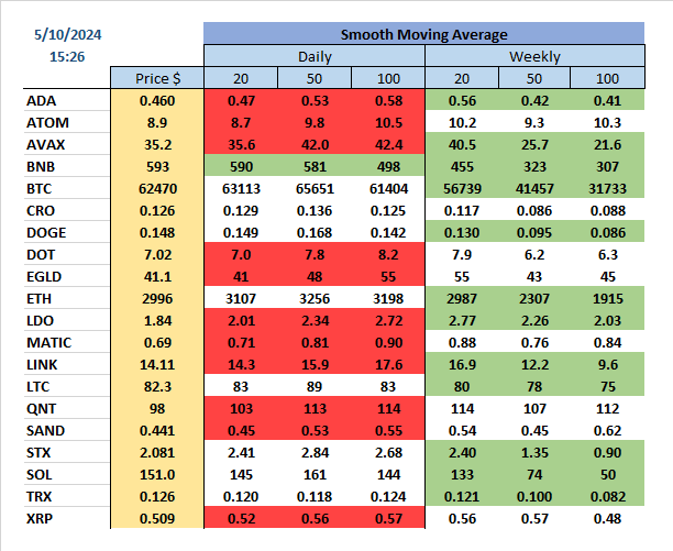 #MovingAverage #SMA

#Trading #mining #Tokens #Cryptocurrency
(14/14)
519847