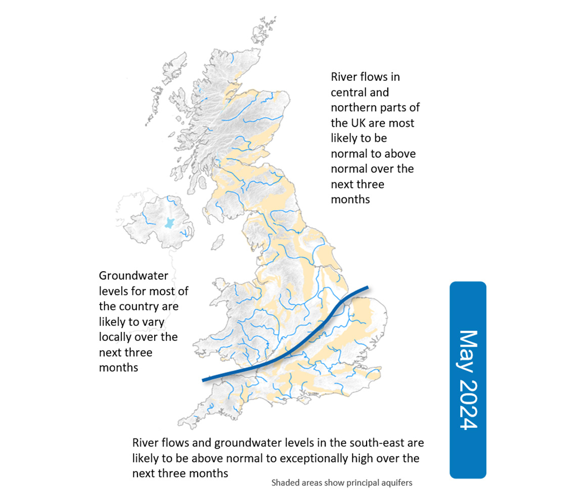 Above normal to exceptionally high river flows & #groundwater levels set to persist in SE England in May & May-June-July. 

Normal to above normal river flows most likely in rest of UK, with groundwater levels to vary locally

UK Hydrological Outlook: hydoutuk.net/latest-outlook