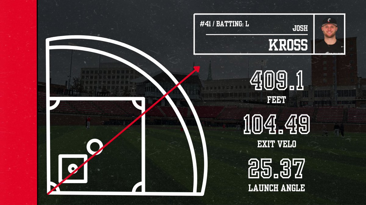 UC Baseball Data tweet media