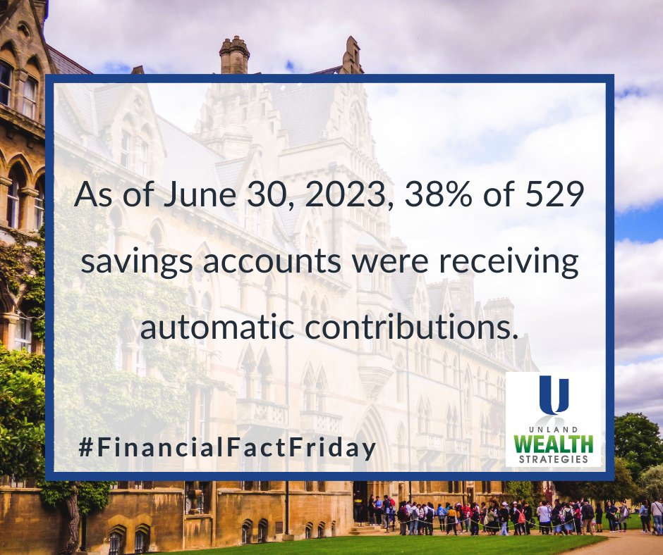 As of June 30, 2023, 38% of 529 savings accounts were receiving automatic contributions.

#FinancialFactFriday
#PekinIllinois 
#FinancialAdvisor