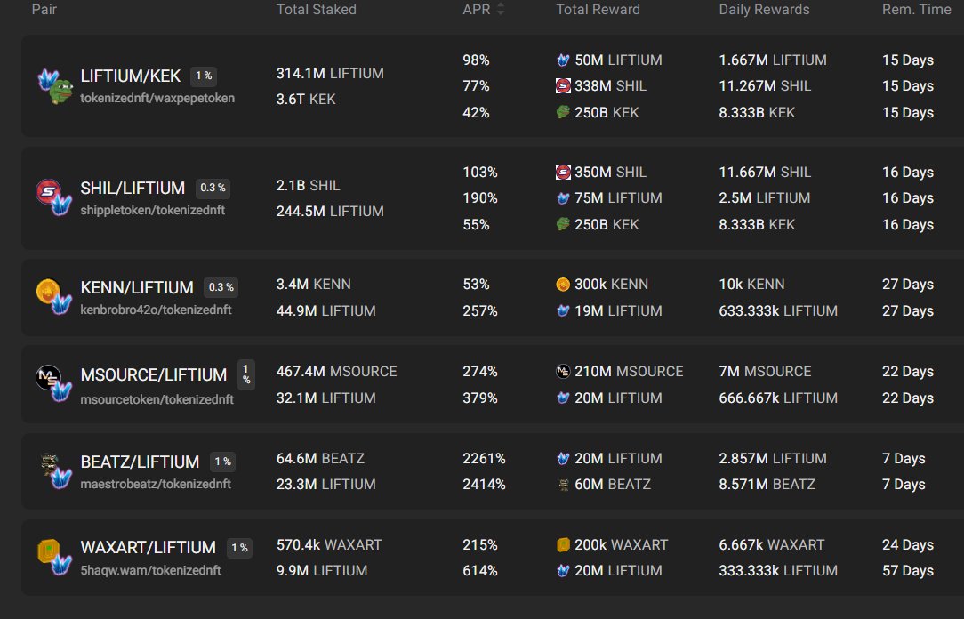 $LIFTIUM DROP TO $KEK HOLDERS WILL BE ON TIME SOMETIME TODAY. Snapshot was last night. 

Also, to get in on the brand new 6 month staking with airdrops and 50-1050% returns you need to get 10M $LIFTIUM and blend to the 10M NFT.  Feel free to ask me how. Or check below.  

We have