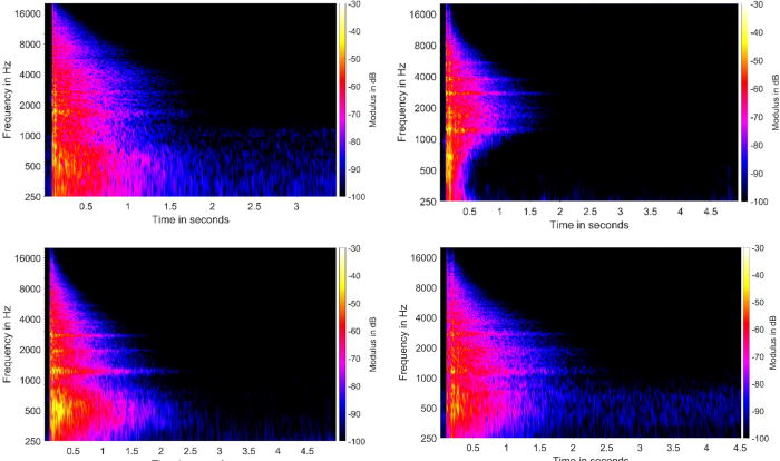The link between the acoustic characteristics of worship spaces and their emotional impact: doi.org/10.1121/10.002…

<a href="/Alaa_Algargoosh/">Alaa Algargoosh, PhD | آلاء القرقوش</a> <a href="/medialab/">MIT Media Lab</a>

#acoustics
