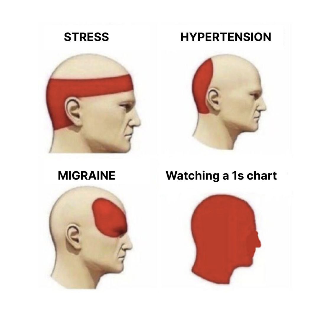 Hey guys, it’s a Meme Explanation Friday, and today’s meme is below. Now let me explain:

In the picture, there’s an infographic of what different types of headaches are called depending on the pain points marked on the human head, three of these head pictures with affected areas…