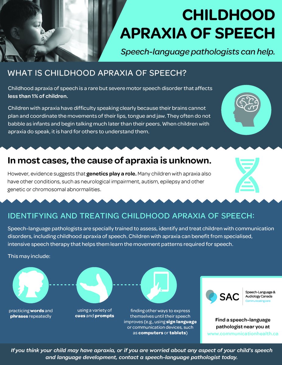 It's Apraxia Awareness Day 💙Apraxia of Speech is a motor speech disorder characterized by difficulty planning & producing specific speech movements resulting in reduced clarity of speech. Early intervention may ⬇️the risk of persistence @SAC_OAC #ApraxiaAwarenessDay