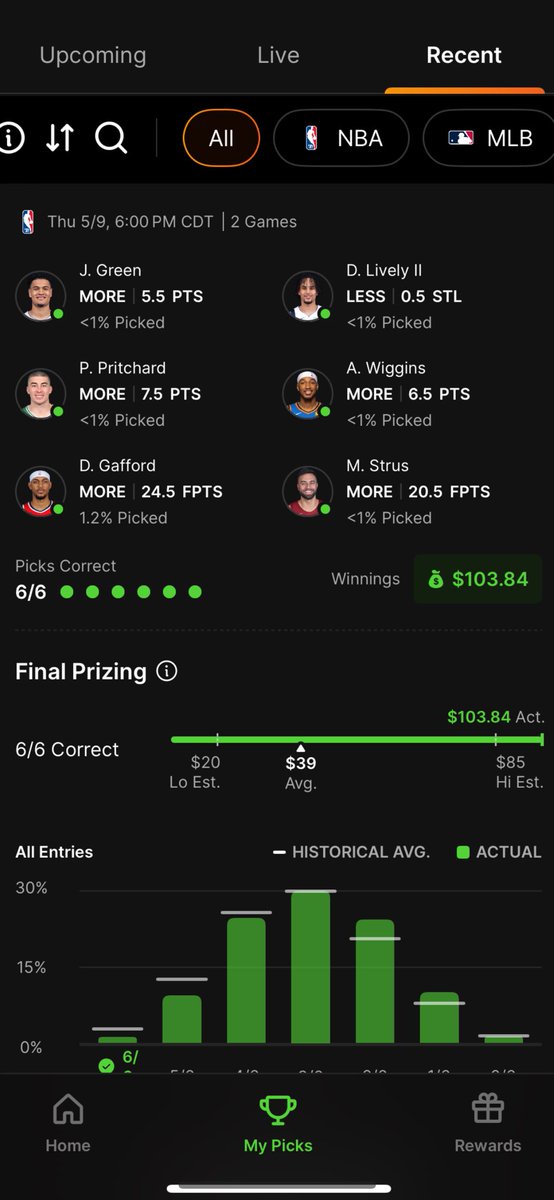 KlckStart's tweet photo. Pick 6 is awesome. $2 -> $103. https://t.co/Ge2ugNqcyR