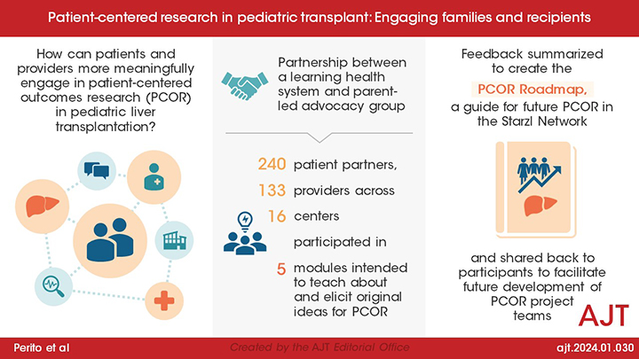 'Patient-centered research in pediatric transplant: Engaging families and recipients' by Perito et al doi.org/10.1016/j.ajt.…