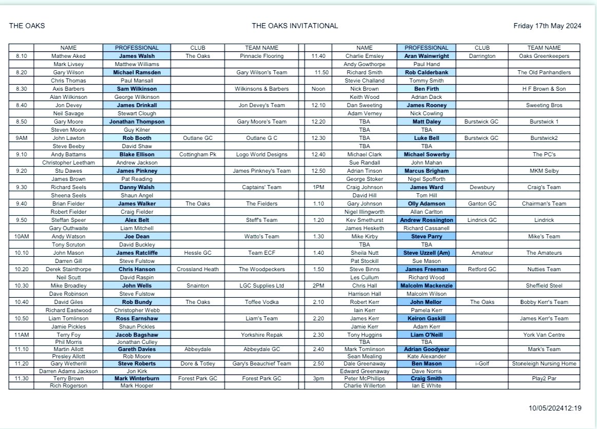 Tee Times for The Oaks Invitational Pro Am next Friday. A full field with some very strong pro’s competing in Graham Walkers 20th Anniversary Pro Am. Who will be crowned this years Champion⛳️🏆