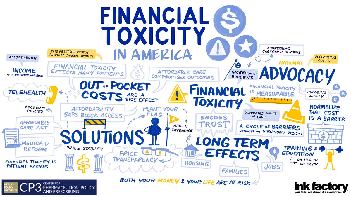 😍LOVE this @inkfactory summary of my talk on #financialToxicity at the @PittCP3 #Pharmacoequity2024 conference.... 

ESPECIALLY the 'Plant your flag, make a difference' figure 🙌⛳️🤩