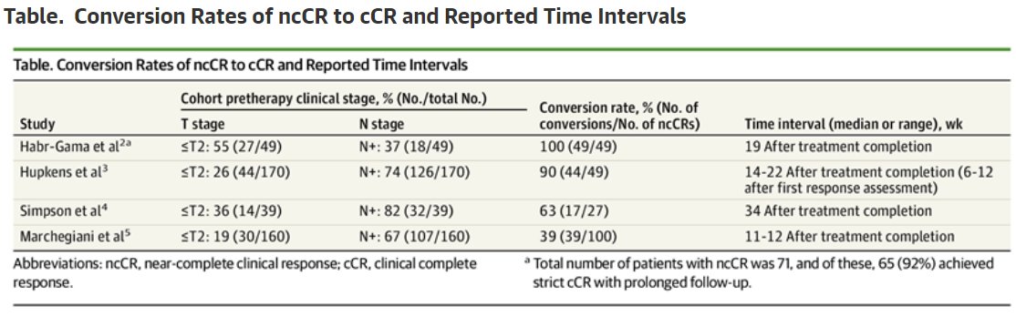 👀Is W&W approach suitable for those with ncCR? Unknowns:What % of ncCRs convert to cCRs? How can we predict these patients? Average time from ncCR to cCR? How long to wait and when to act? @JAMAOnc @dr_yakupergun @ArndtVogel @oncodaily @ErulEnes doi:10.1001/jamaoncol.2024.0856