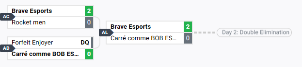 thebraveesports's tweet photo. Day 1 ☑️

See you tomorrow!

🫡 https://t.co/oQpgAAcieT