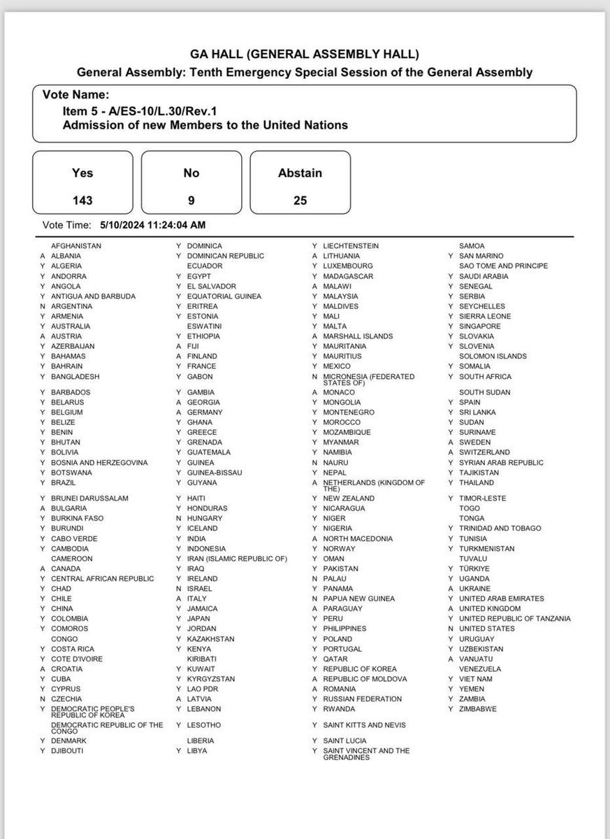 المعارك الدبلوماسيه لاتقل اهميه عن المعارك الأخري ، في الوقت الذي تنتصر فيه فلسطين اليوم بأغلبيه ساحقه في #الجمعيه_العامه_للامم_المتحده بإنتزاع قرار أحقيتنا بدوله كامله العضويه، يأتي ذلك نتيجه للتضحيات الجسام والدماء النازفه والحنكه السياسيه بإستثمار كل هذا الوجع علي مدي 76 عاما