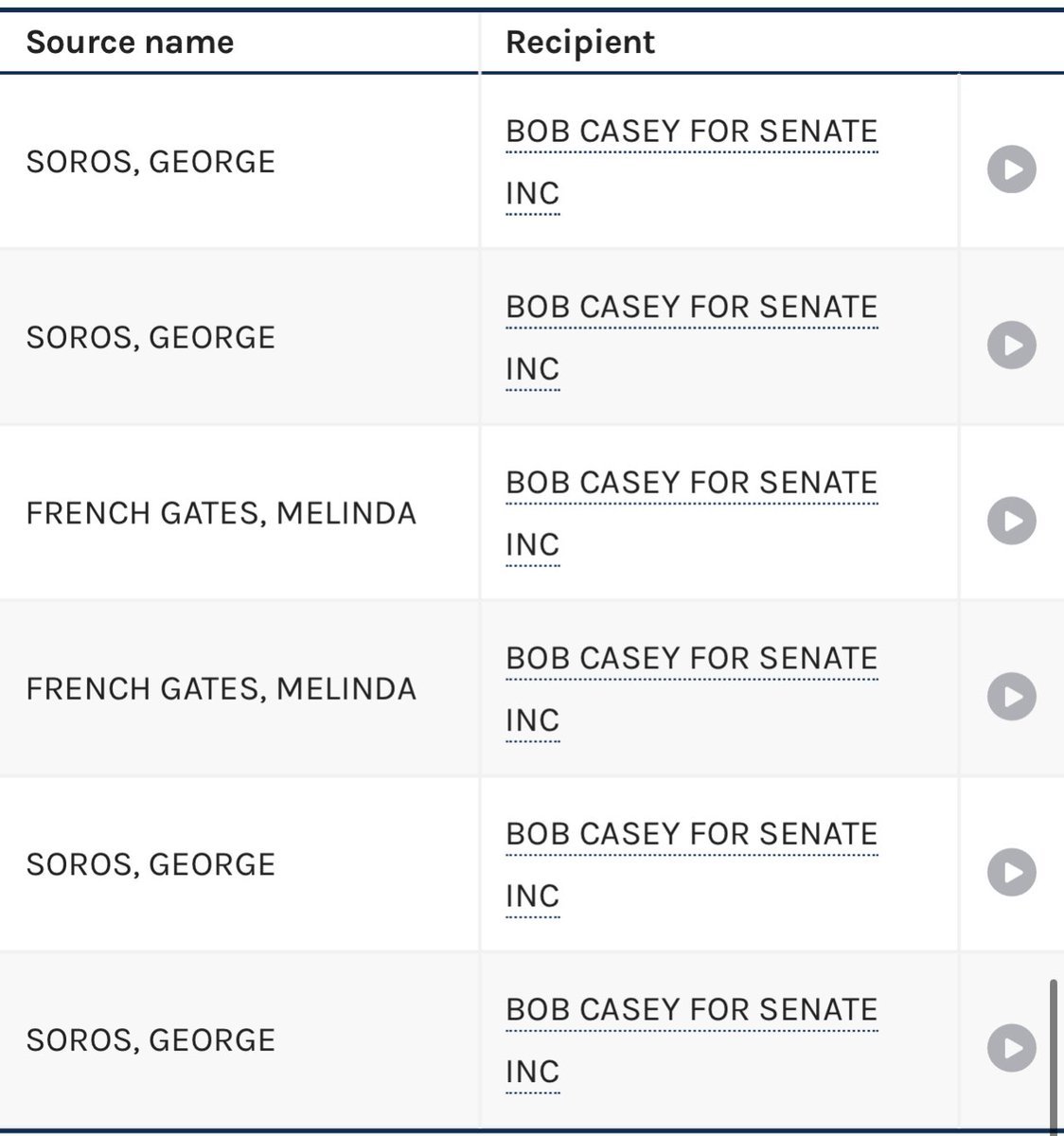 Bob, you're absolutely right, billionaires are trying to buy the Senate Seat. And they're been very successful investing in you to do their bidding.