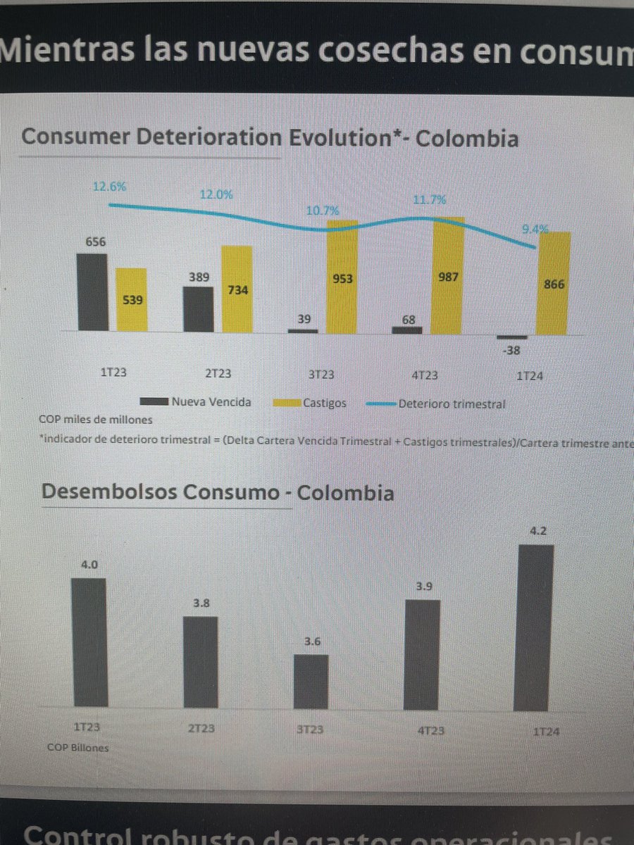 @MauricioChente En estas imágenes está el secreto de por que Bancolombia tiene resiliencia