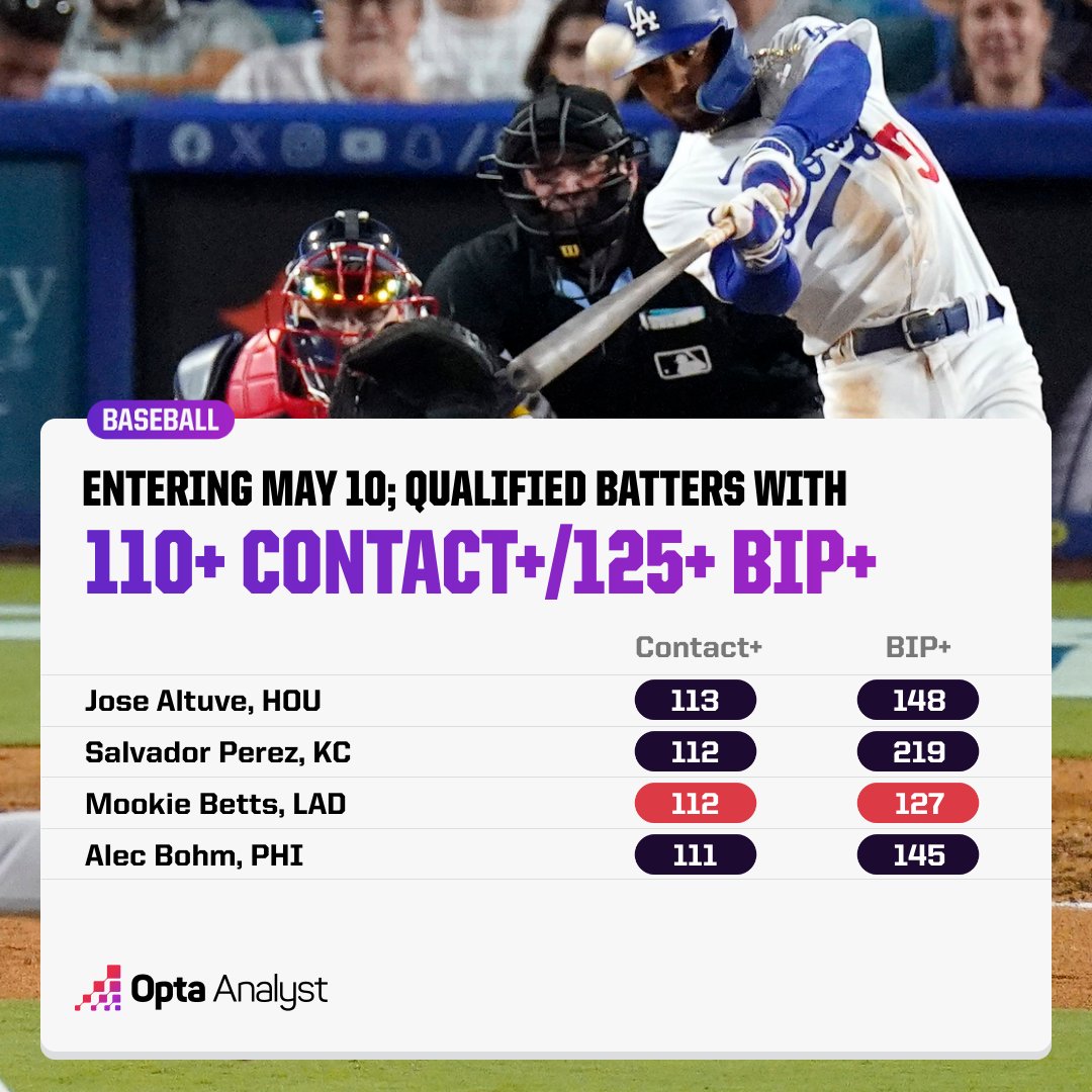 Opta Analyst US tweet media