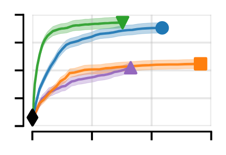 Today at ICLR, we're presenting "Stochastic Gradient Descent for Gaussian Processes Done Right". 

This work uses insights from optimization theory to improve performance of stochastic-gradient-descent based large-scale Gaussian processes training algorithms.

More below: