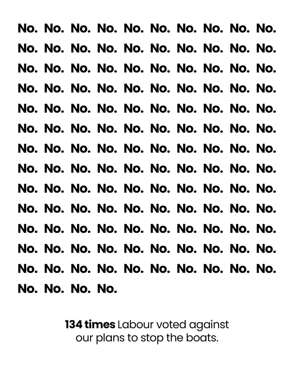 Actions speak louder than words. Despite what Labour say today, they voted against stopping the boats over 100 times.