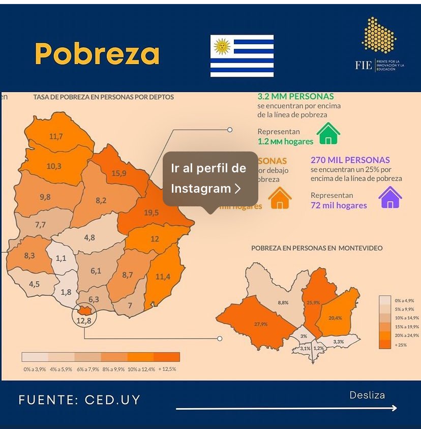 Este gobierno ya no puede sostener más las mentiras: hoy hay más pobres que cuando asumieron. Por eso le pedimos a los uruguayos que nos ayuden a echarlos. Volveremos a bajar la pobreza y a trabajar para los que menos tienen.