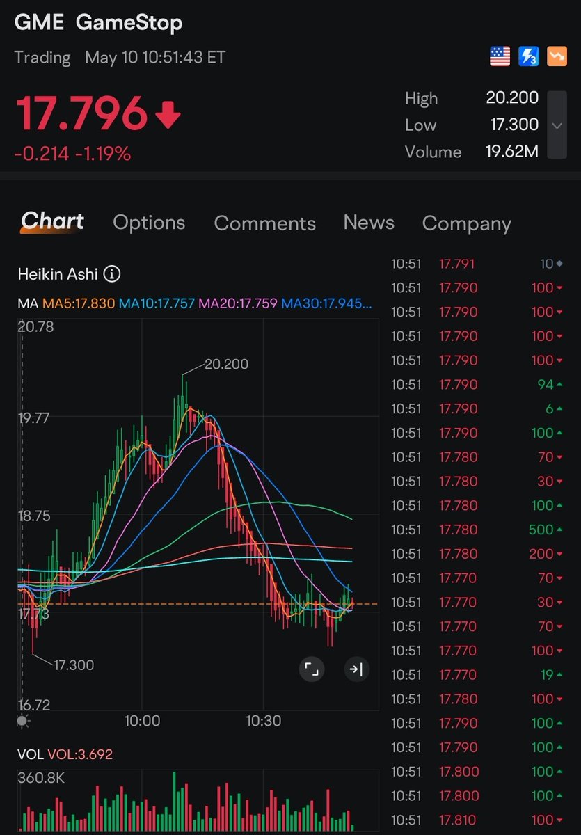 Yeahhhhh, well ... I'M NOT SELLING!!! $GME #GameStop