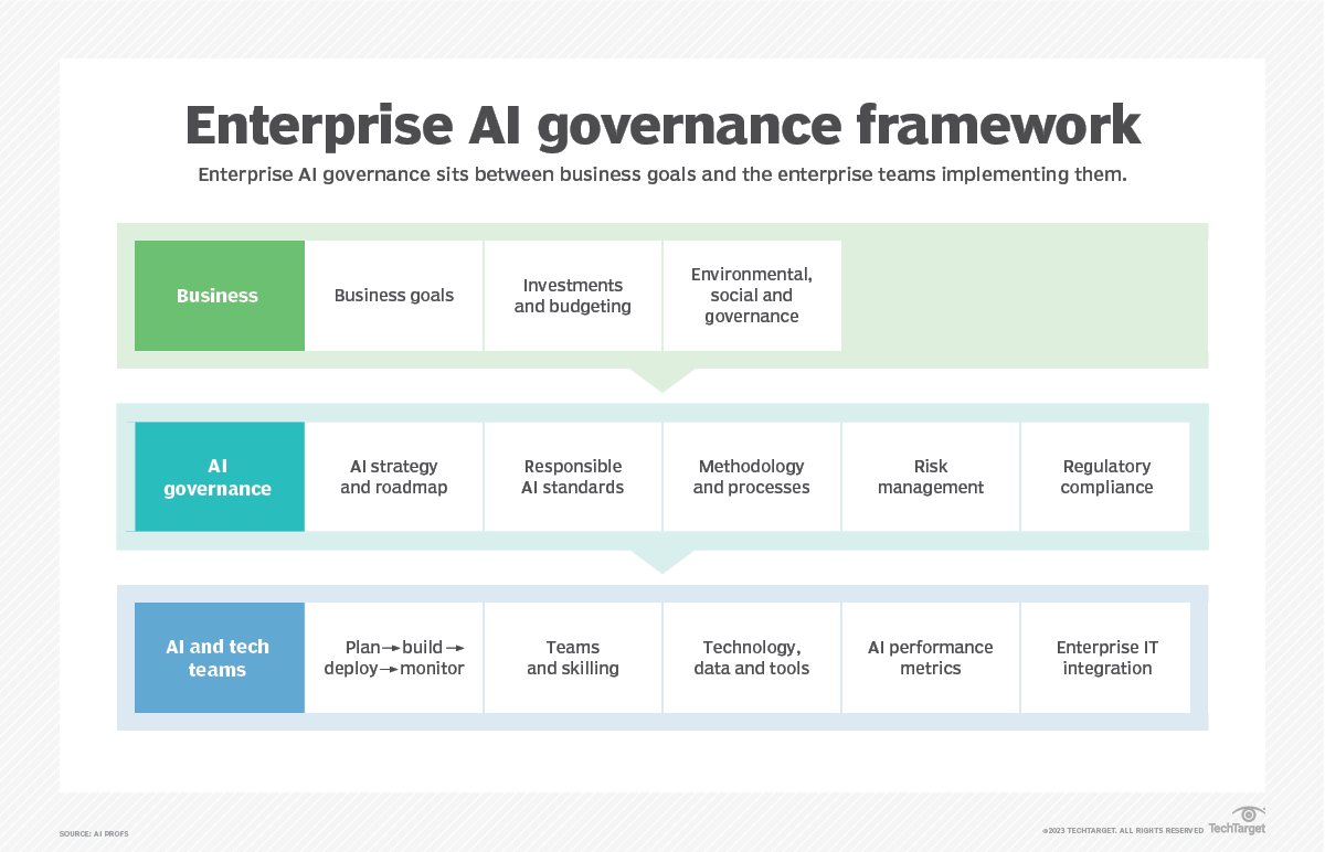 Metadata management specialist .@collibra launched #AI Governance suite, enabling quality and security. New #GenAI features allow customers to automate #DataQuality and governance. Analysis from .@StewartLBond and .@KevinPetrieTech. bit.ly/3ycmR5b