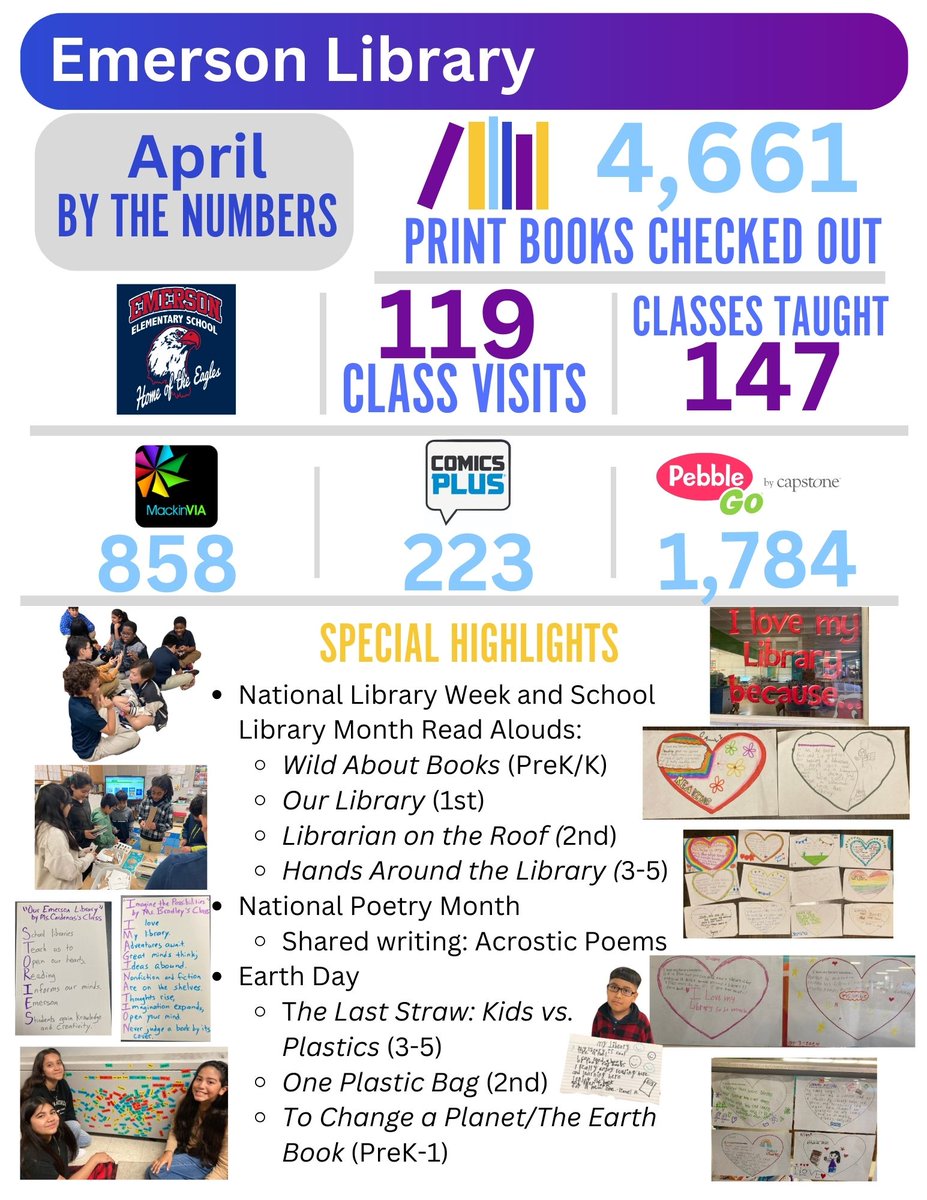 So much #librarylove was shared in April during #SchoolLibraryMonth! Here are some highlights from last month: Earth Day celebrations, acrostic poems for #NationalPoetryMonth, and love letters to the library for #NationalLibraryWeek. #schoollibrariesmatter @HISDLibraryServ