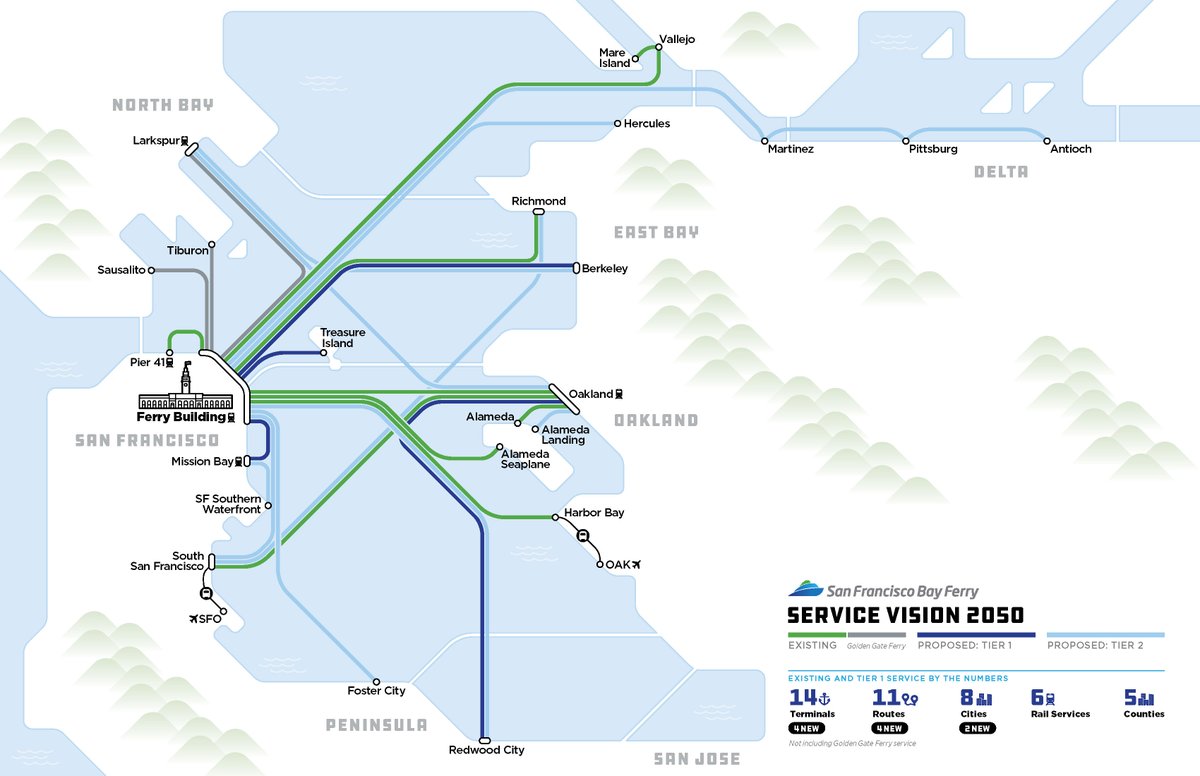 SFBayFerry's tweet photo. Only thing better than ferries: MORE FERRIES. Yesterday, our Board committed to our 2050 Service Vision, which calls for:
โถ๏ธ Enhancement of current routes
โถ๏ธ Electrification of our system
โถ๏ธ Expansion/exploration of potential new routes
Learn more: https://t.co/ol1ZF9r52F https://t.co/1WHE6VZCoh