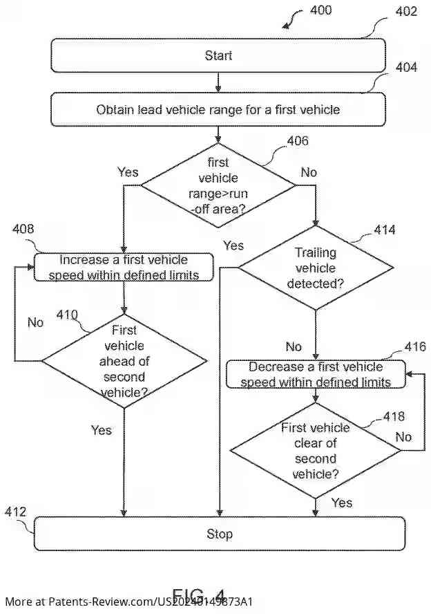PatentPulse's tweet image. #Ford's new patent application #US20240149873 enhances vehicle safety by monitoring blind spots to adjust speed automatically, ensuring safer lane changes and driving. #AutoSafety #Innovation #FordTech #SmartDriving #Patents