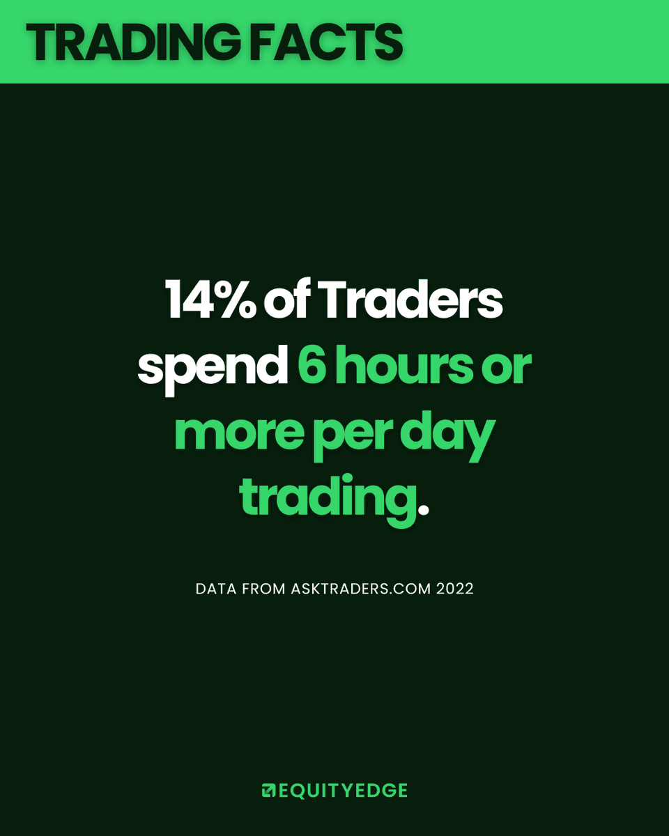 How much time a day do you spend trading? For more trading insights and an amazing trading community join our Discord discord.com/equityedge