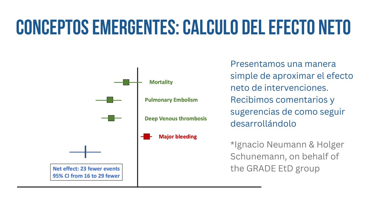 🌟 ¡Novedades en GRADE! 🚀 
Exploramos cómo aproximar el efecto neto de intervenciones en el último encuentro del GRADE Working Group en Miami. #GRADEWorkingGroup