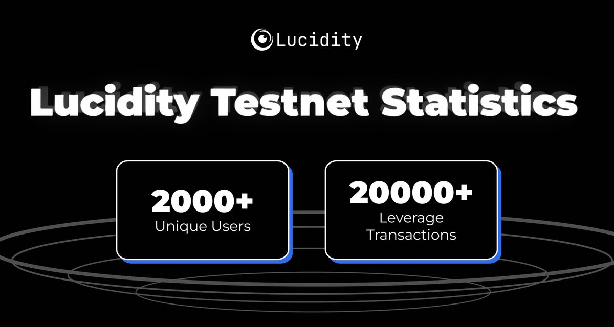 HUGE thanks to our incredible community!🙌

Our Alpha v1 testnet smashed the expectations!

We're humbled and hyped for what's next.