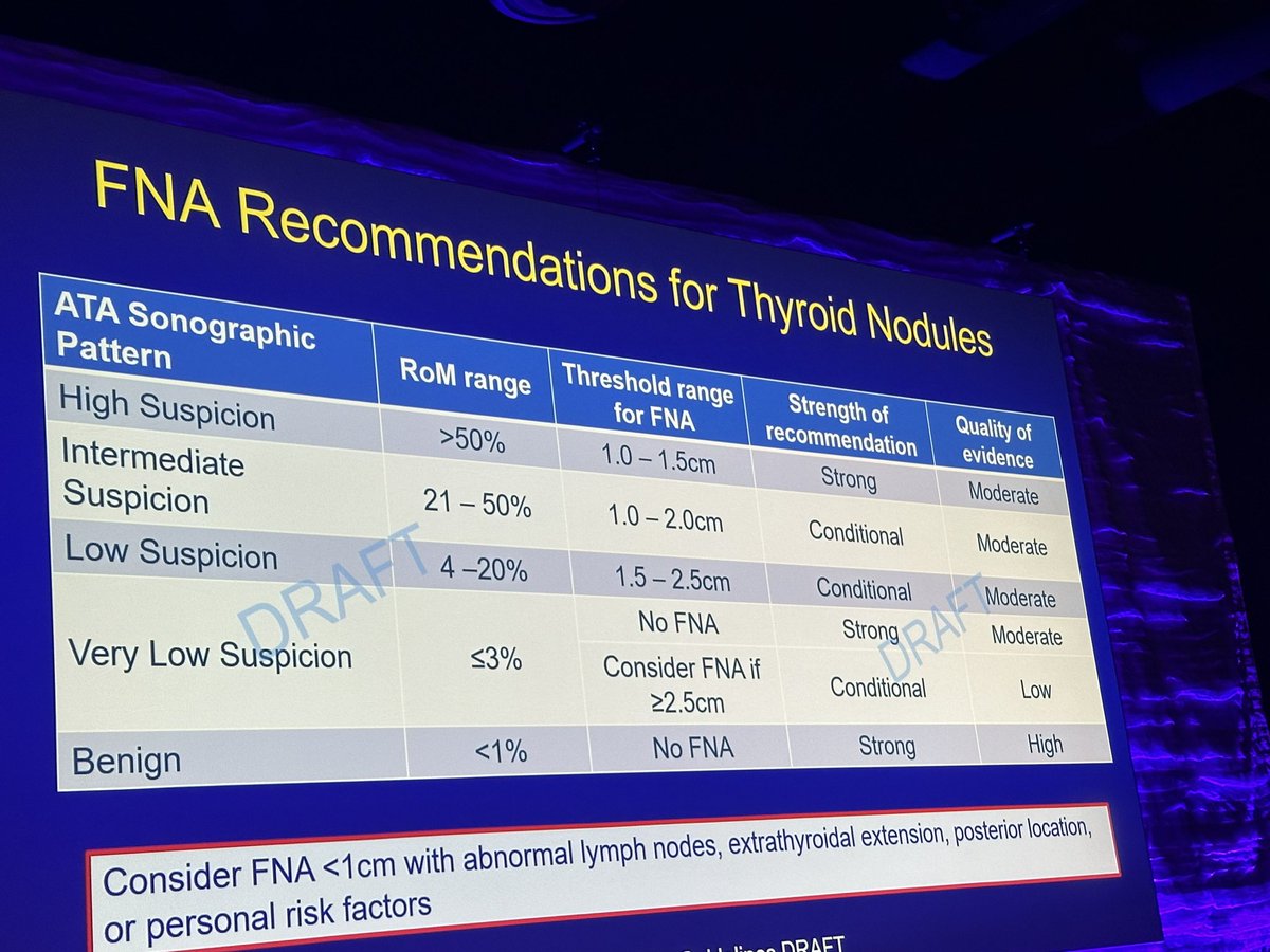 Dr. Jennifer Sipos gave an amazing talk on Thyroid ultrasound for the Hossein Gharib lecture. #AACE2024