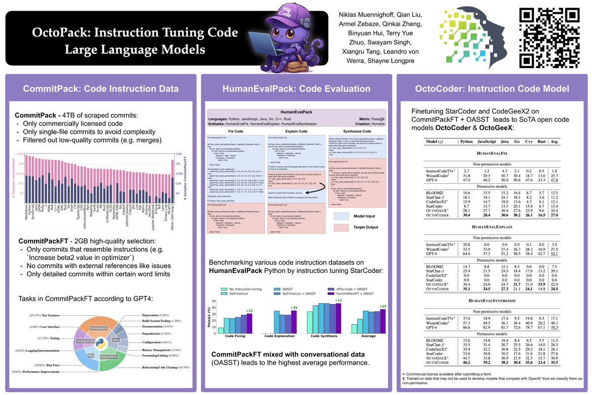 XiangruTang's tweet image. #ai4code peeps at #ICLR2024: come chat instruction tuning code gen with me at 86 poster now!