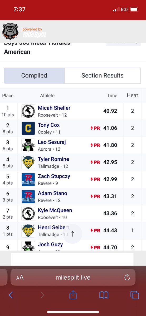 TC5_FB's tweet photo. Suburban league championship 🏆🔥
New PR 300h>41.06
New PR 110h>15:85
New PR LJ>19’5”
Districts 🔜
#trackandfield #hurdles https://t.co/cH9lVu8UOh