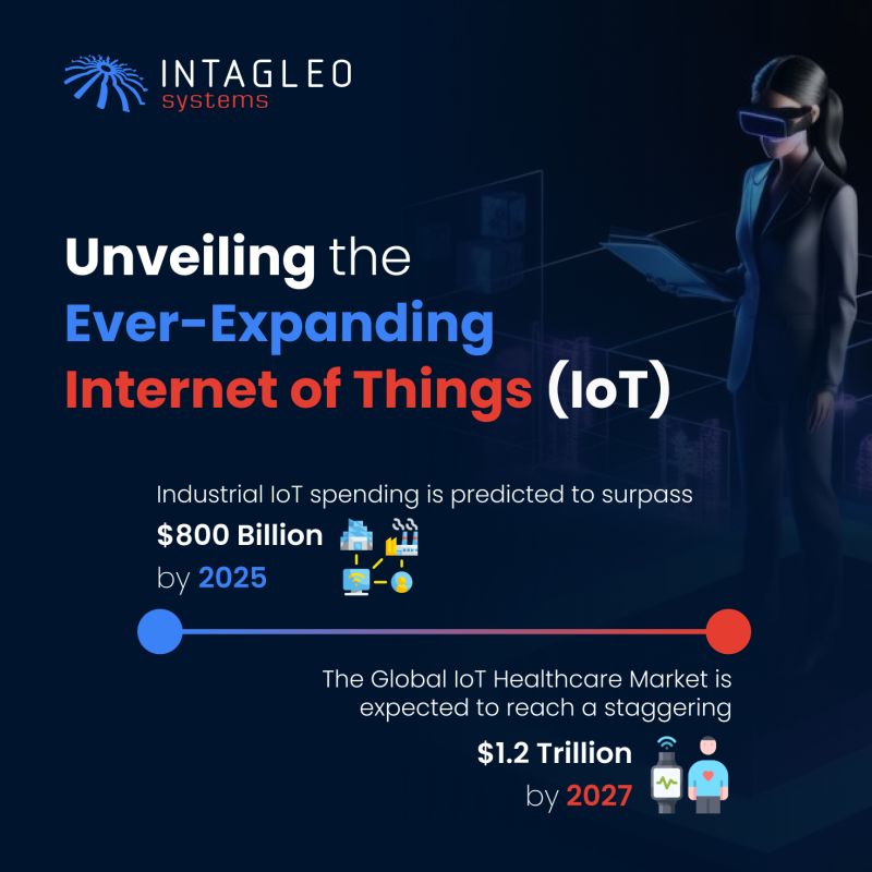 Ready to be amazed by the scale of IoT? From billions of connected devices to trillion-dollar markets, explore the revolution happening around us! 😲 

#IoTGrowth #TechRevolution #FutureisNow #InternetofThings #IoT  #TechTrends #IntagleoSystems