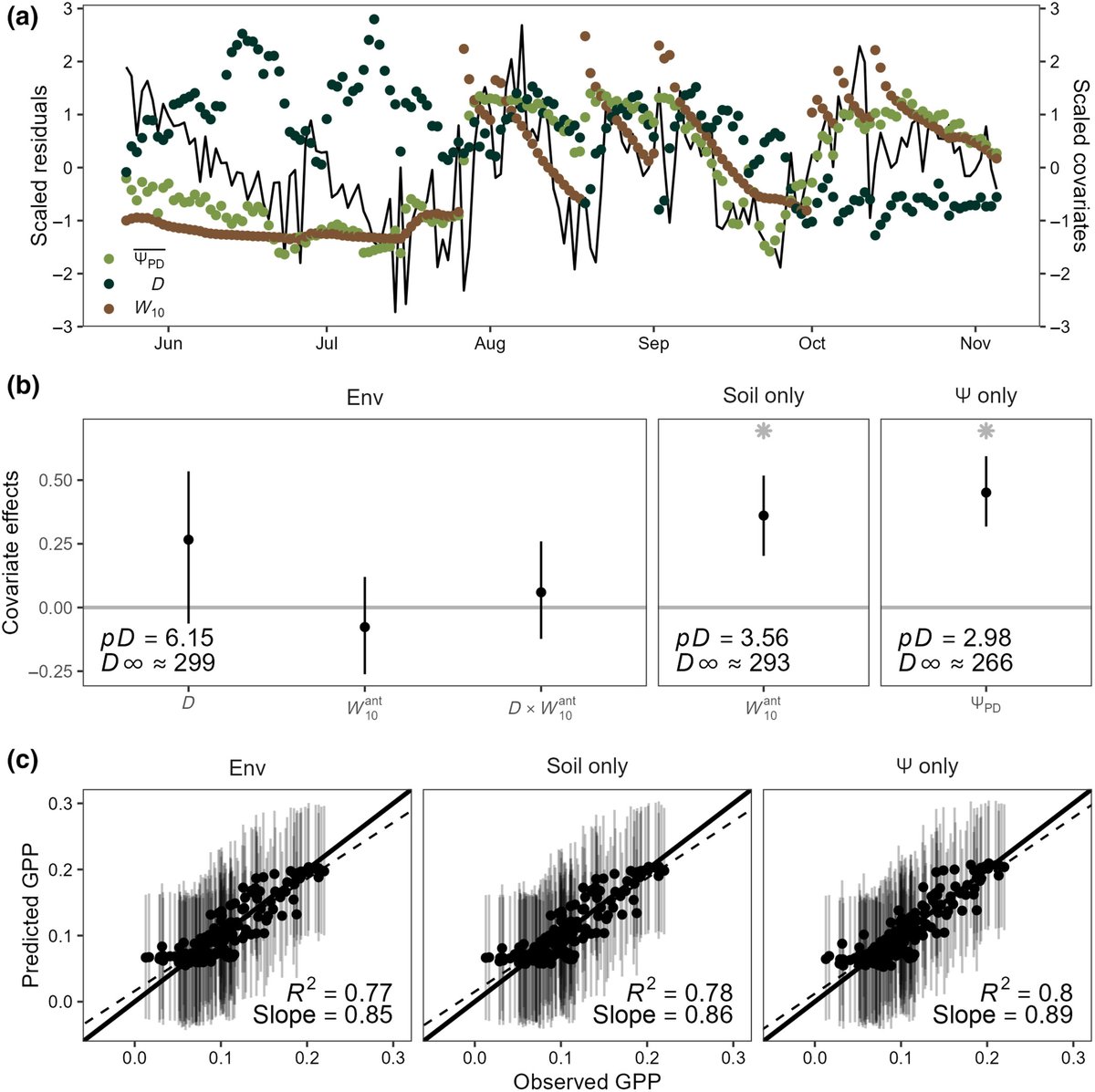 New Phytologist (@newphyt) on Twitter photo Dynamic regulation of water potential in Juniperus osteosperma mediates ecosystem carbon fluxes
Guo et al. <a href="/JessicaSGuo/">Jessica Guo</a> <a href="/mallory_barnes/">Dr. Mallory Barnes</a> <a href="/Wkolby/">WK Smith 🌎</a> <a href="/KannenbergSteve/">Steve Kannenberg</a>
📖 ow.ly/mSSy50RB6cy Dynamic regulation of water potential in Juniperus osteosperma mediates ecosystem carbon fluxes
Guo et al. <a href="/JessicaSGuo/">Jessica Guo</a> <a href="/mallory_barnes/">Dr. Mallory Barnes</a> <a href="/Wkolby/">WK Smith 🌎</a> <a href="/KannenbergSteve/">Steve Kannenberg</a>
📖 ow.ly/mSSy50RB6cy