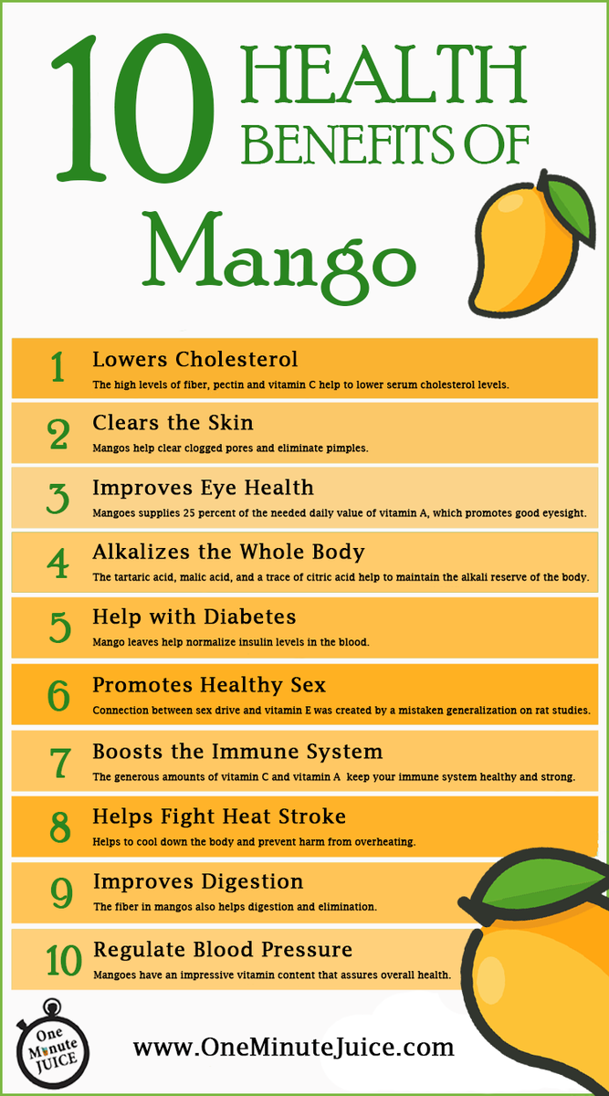 10 Health Benefits of Mango
1. Lowers cholesterol 
2. Clears the skin 
3. Improves eye health 
4. Alkalizes the whole body
5. Boosts the immune systems 
👇🏾👇🏾👇🏾
#Energyboost #Mango