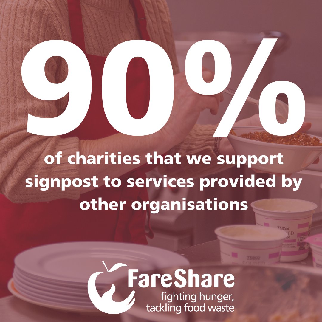 Did you know that over 90% of the charities fuelled by FareShare food connect people with the support they need. 7 in 10 of them are helping people access mental health or wellbeing services 💚 Find more about how to support FareShare here: fareshare.org.uk