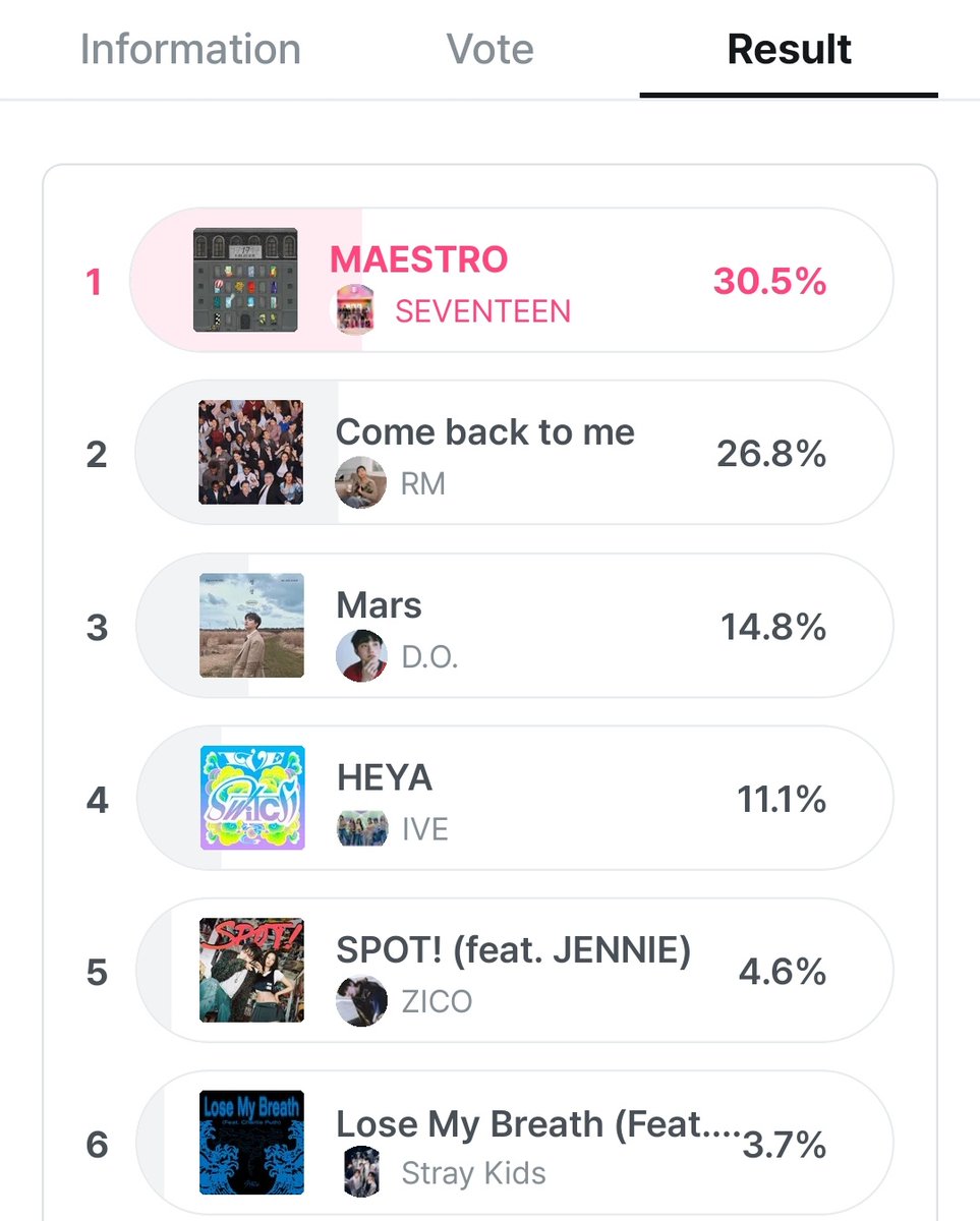 🚨[MCOUNTDOWN PRE-VOTING]🚨

EVERYONE PLEASE KEEP VOTING AND HYPE IT UP TO ENCOURAGE OTHERS TO VOTE FOR #JENNIE!

The gap is big and we need everyone to move and VOTE SPOT! MOW on MNET+ App‼️

#SPOTWITHJENNIE

Reply your proof of voting ⬇️