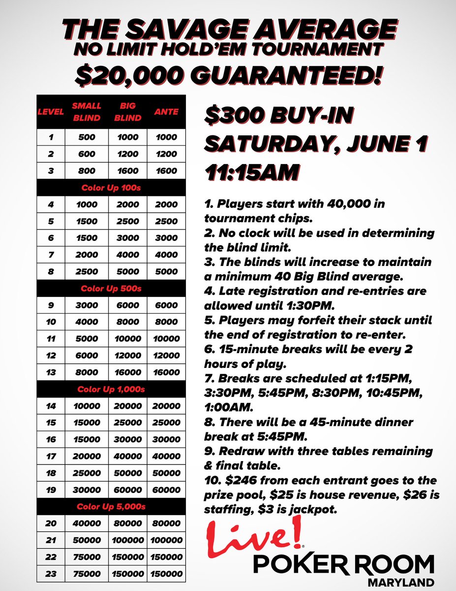 LivePokerRoom's tweet photo. 📣 You asked, we listened. With help from some friends, we are bringing you the #SavageAverage on June 1st. Experience the new format that has the poker world buzzing.
#OneDayEvent
#40BBAverage
#NoClocks
#20Kguarantee https://t.co/GjHDCGU34u