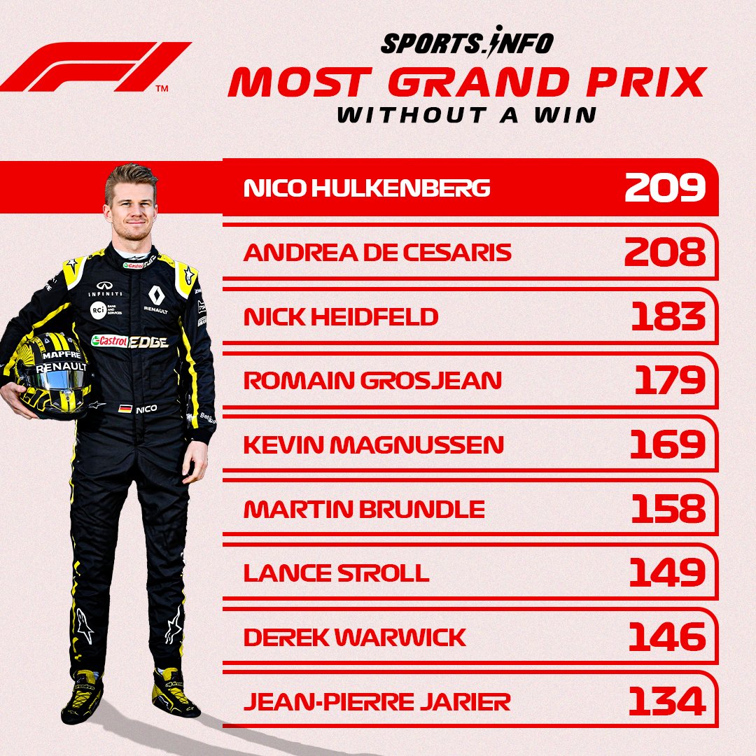 Will we ever see NICO winning a Grand prix in his F1 career?

#F1 #NicoHulkenberg #ImolaGP