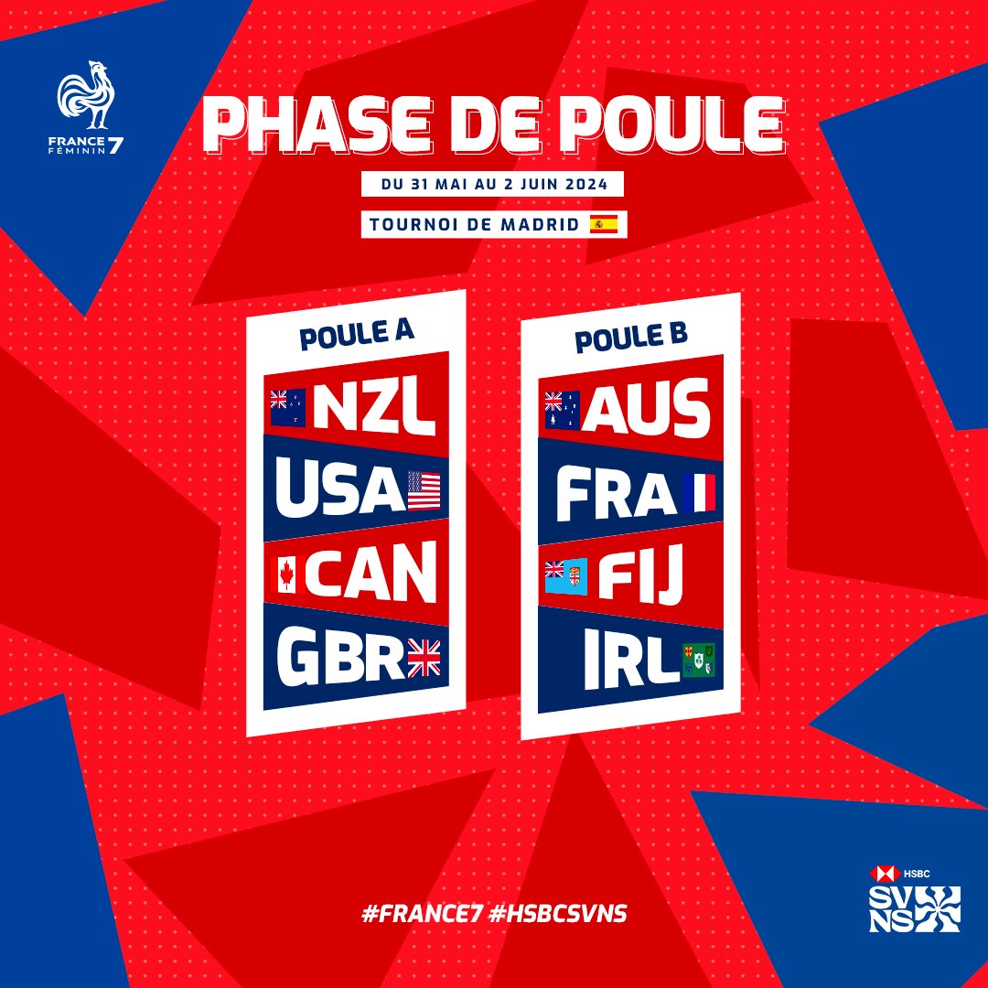 🇪🇸 On connaît désormais la composition des poules pour la Grande Finale du @SVNSSeries à Madrid ! Rendez-vous du 31 mai au 2 juin pour encourager vos équipes de #France7 ! 💪🇫🇷 #HBSCSVNS