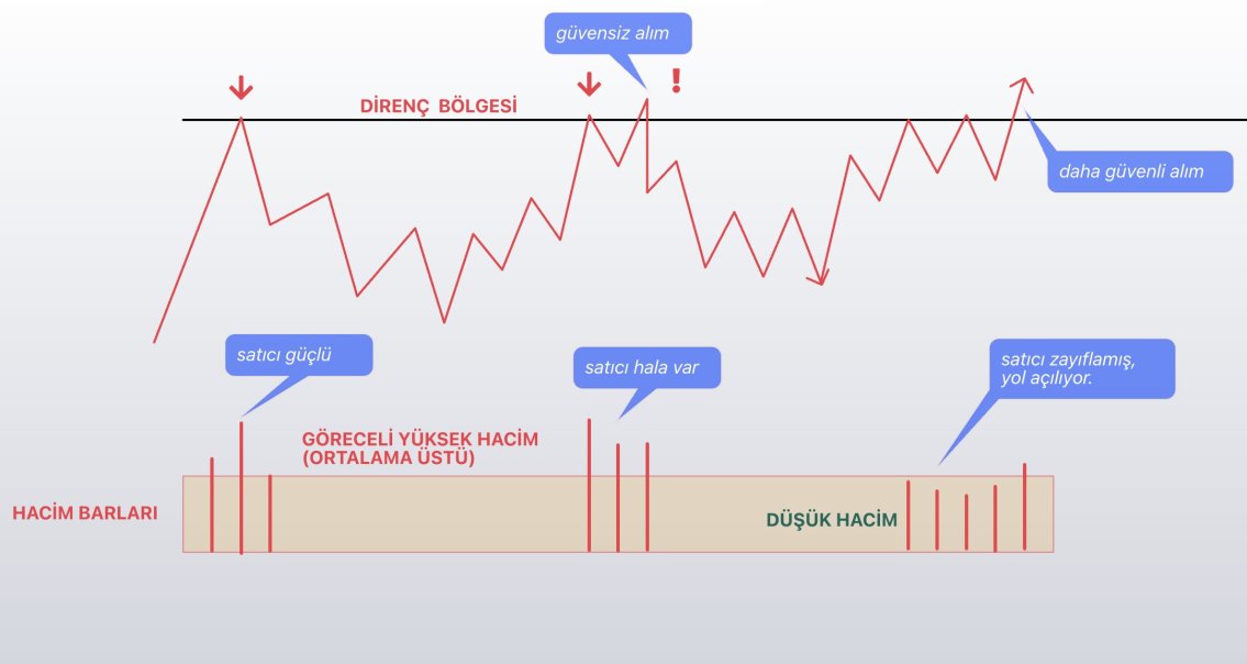 Bunları anlattık değil mi?

Study.