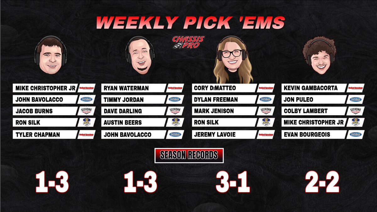 Remy came out hot with the early lead in our Weekly Pick 'Ems, with Sid &amp; Diego having a tough opening week. Here's the #SidsViewPodcast crews picks as we head into this weekend!

Thanks to Chassis Pro! we'll go over results during next Tuesday's live show <a href="/7pm/">Huong Le</a> on our YT channel!