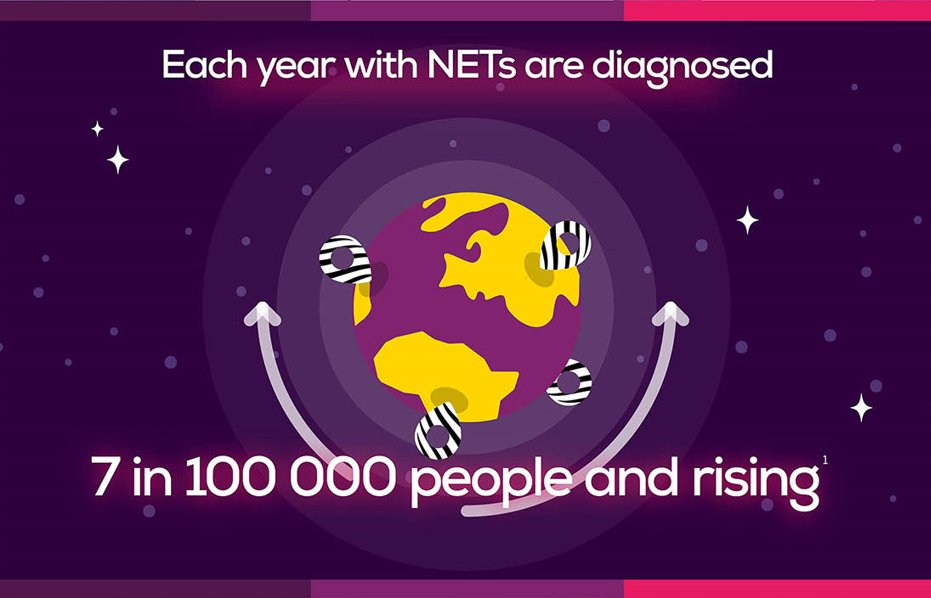 Since NETs are generally slow-growing, their prevalence is much higher than their incidence - it’s up at ~30 per 100 000 population. 🎯We help HCPs to get a snapshot of NETs and be able to spot them – with #NETInfo in 11 languages: incalliance.org/net-info-packs/ #LetsTalkAboutNETs